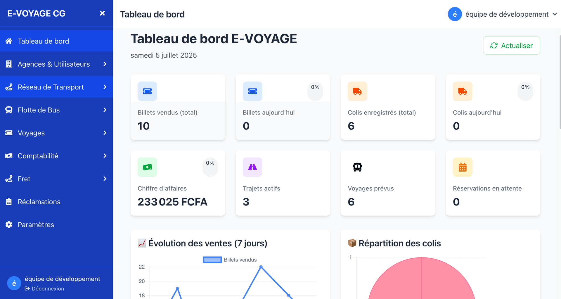 Développement Web